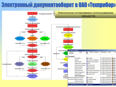 Электронный документооборот в ОАО «Техприбор»