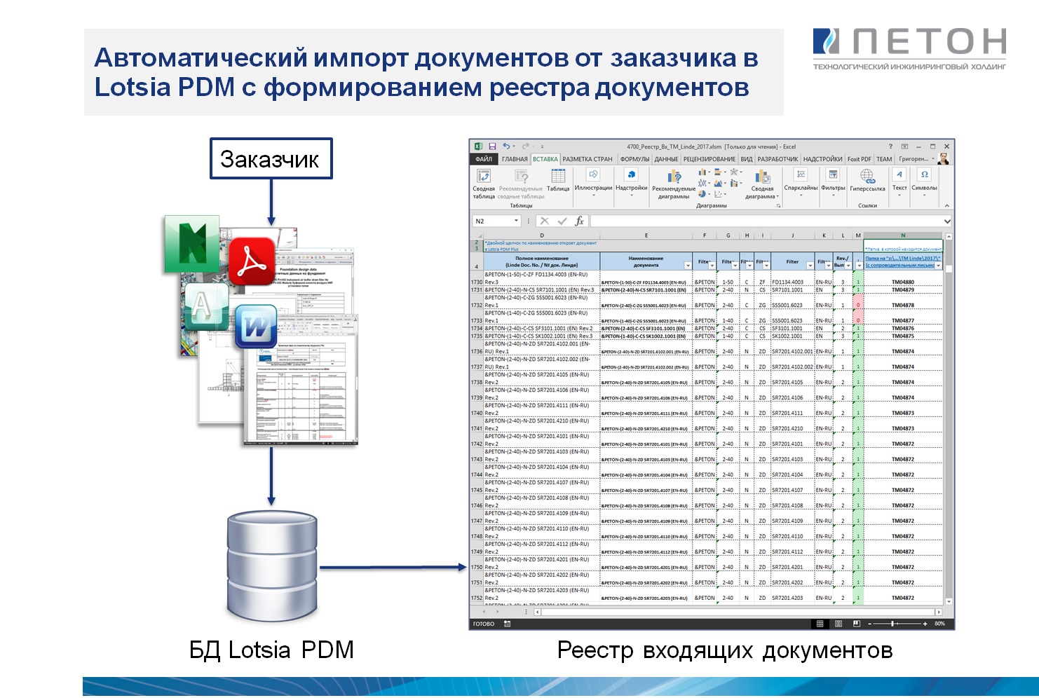 Автоматический импорт документов от заказчика в Lotsia PDM PLUS c формированием реестра документов. Проект ООО «НИПИ НГ «ПЕТОН».